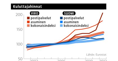 viron eläke|Eläketurva